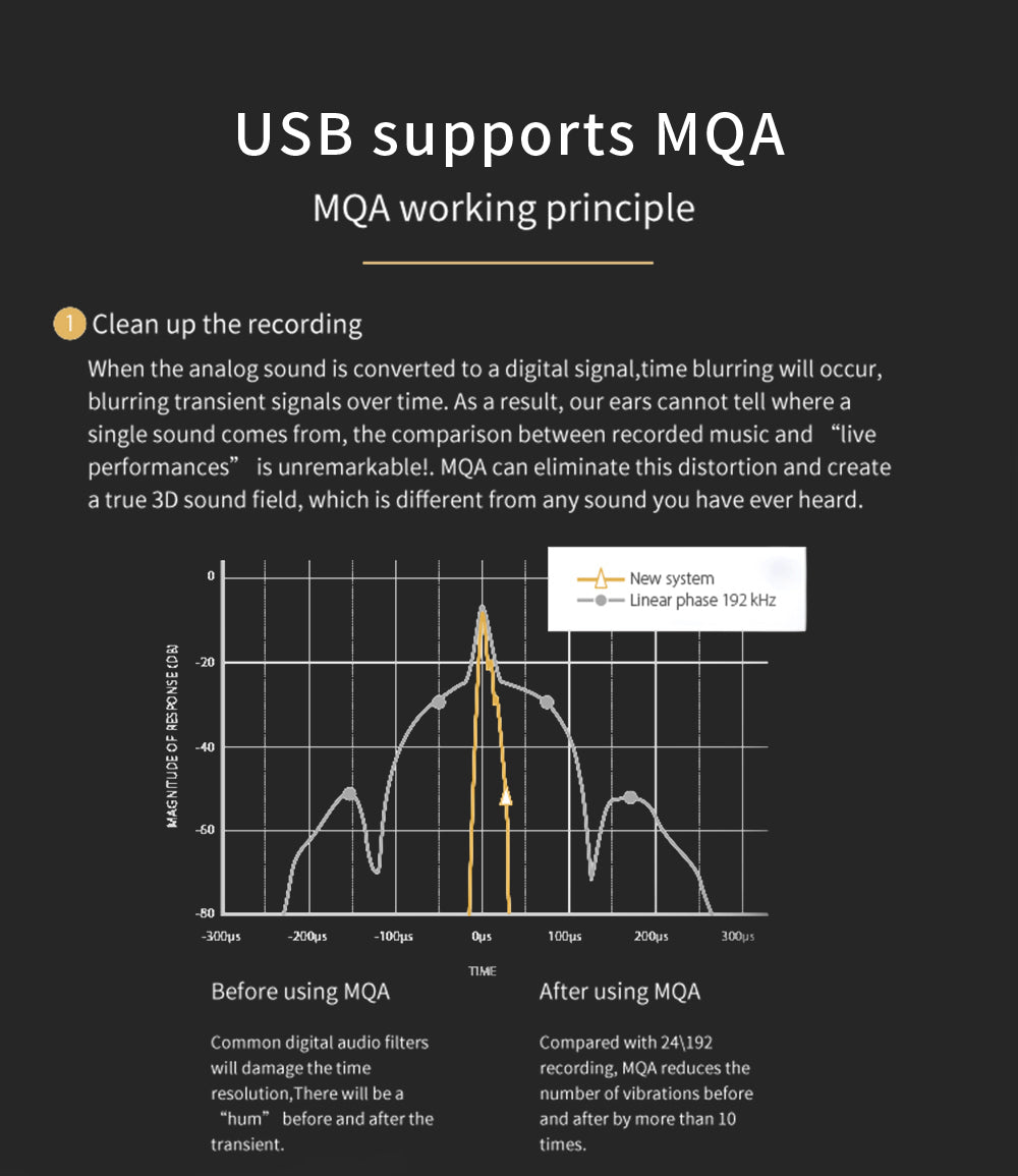 Apos Audio SMSL DAC (Digital-to-Analog Converter) SMSL SU-1 MQA Audio DAC