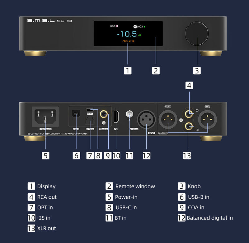 Apos Audio SMSL DAC (Digital-to-Analog Converter) SMSL SU-10 DAC (Apos Certified)