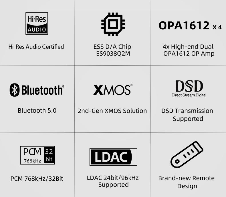 Apos Audio SMSL DAC (Digital-to-Analog Converter) SMSL SU-6 Mini Desktop DAC (Apos Certified)