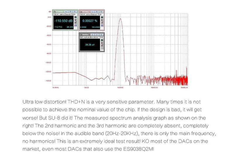 Apos Audio SMSL DAC (Digital-to-Analog Converter) SMSL SU-8 Version 2 DAC (Apos Certified)