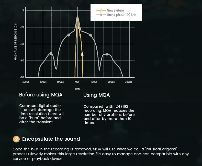 Apos Audio SMSL DAC (Digital-to-Analog Converter) SMSL SU-8s High Resolution ESS DAC (Digital-to-analog converter)