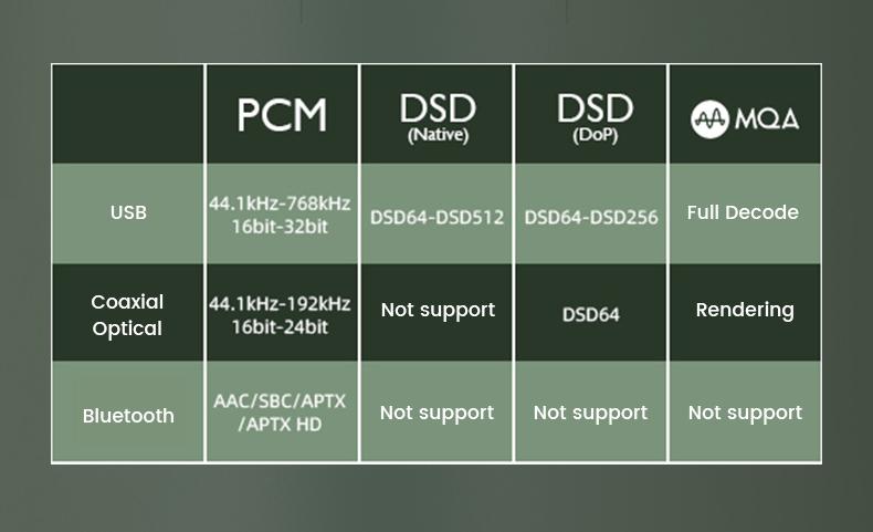 Apos Audio SMSL DAC (Digital-to-Analog Converter) SMSL SU-8s High Resolution ESS DAC (Digital-to-analog converter)