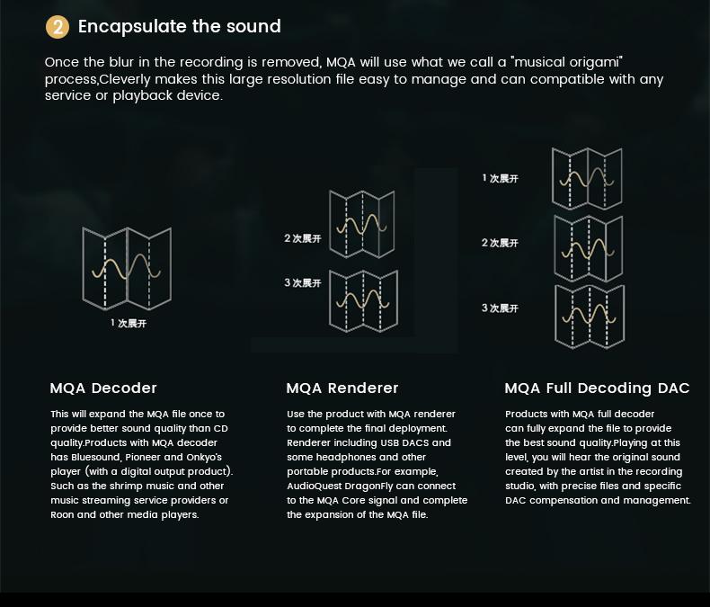 Apos Audio SMSL DAC (Digital-to-Analog Converter) SMSL SU-8s High Resolution ESS DAC (Digital-to-analog converter)