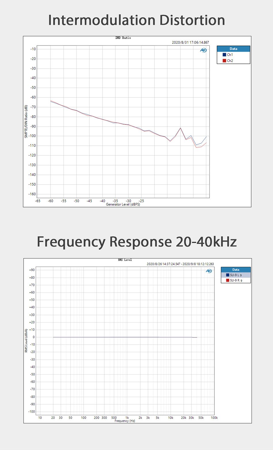 Apos Audio SMSL DAC (Digital-to-Analog Converter) SMSL SU-9 Balanced MQA DAC