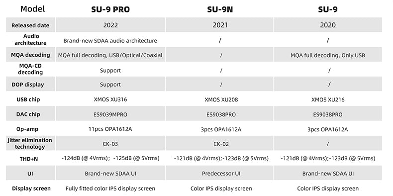 Apos Audio SMSL DAC (Digital-to-Analog Converter) SMSL SU-9 Pro MQA Desktop DAC (Apos Certified)