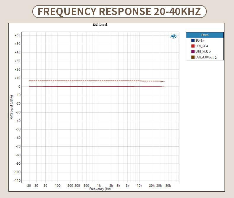 Apos Audio SMSL DAC (Digital-to-Analog Converter) SMSL SU-9n Balanced Desktop DAC