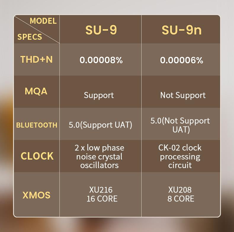 Apos Audio SMSL DAC (Digital-to-Analog Converter) SMSL SU-9n Balanced Desktop DAC