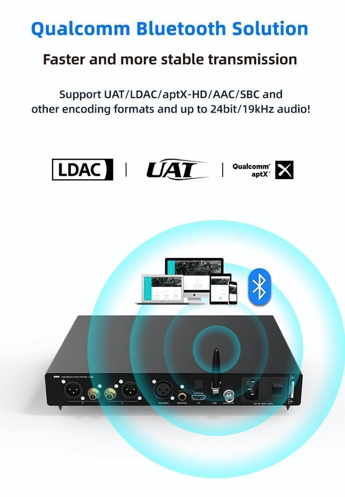 SMSL VMV D2 DAC – Apos