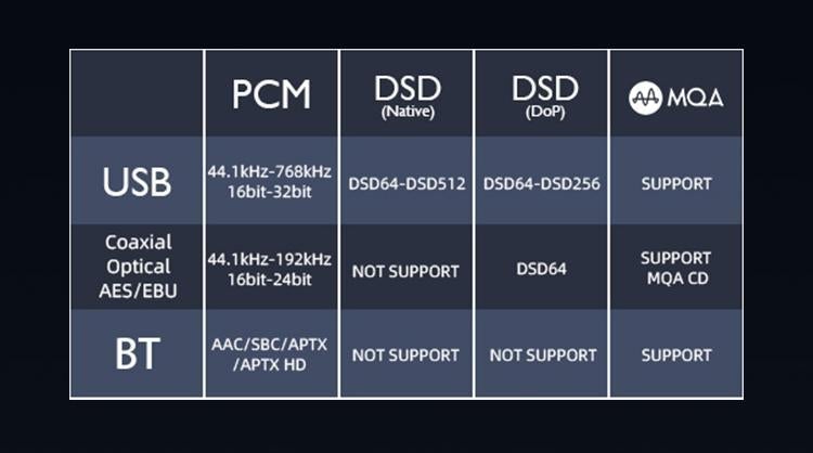 Apos Audio SMSL DAC (Digital-to-Analog Converter) SMSL VMV D2 DAC