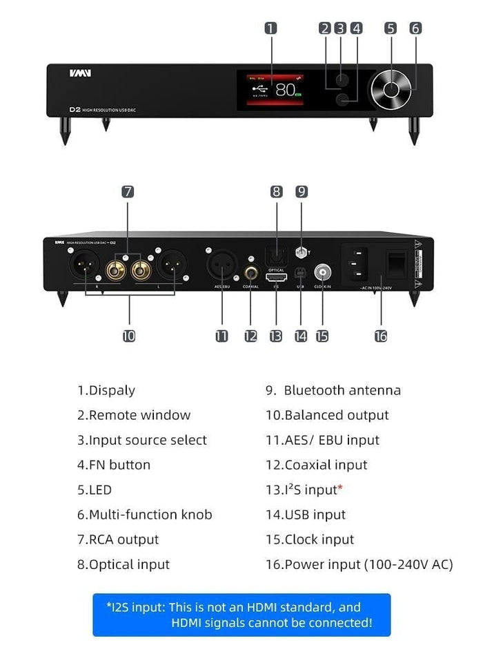 SMSL VMV D2 DAC – Apos