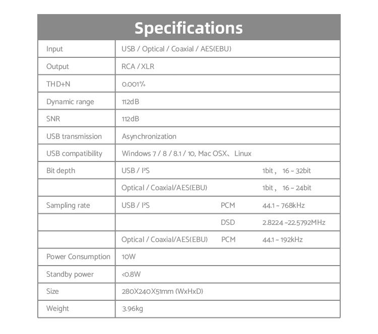 Apos Audio SMSL DAC (Digital-to-Analog Converter) SMSL VMV D3 Advanced R-2R DAC (Digital-to-Analog Converter)