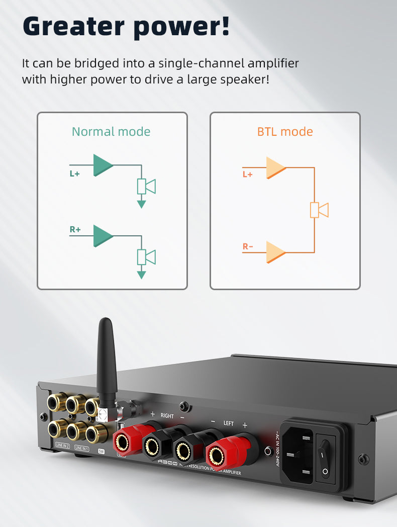 SMSL A300 Power Amplifier – Apos Audio