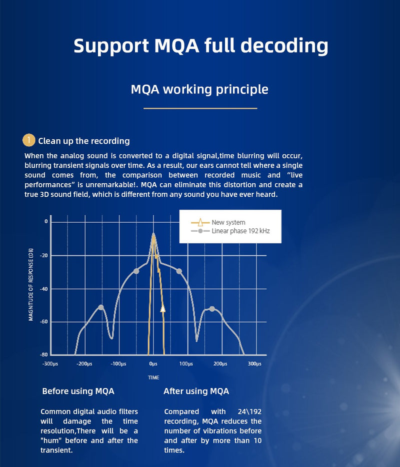 SMSL DP5 MQA High-Fi Network-Enabled DAC Amp