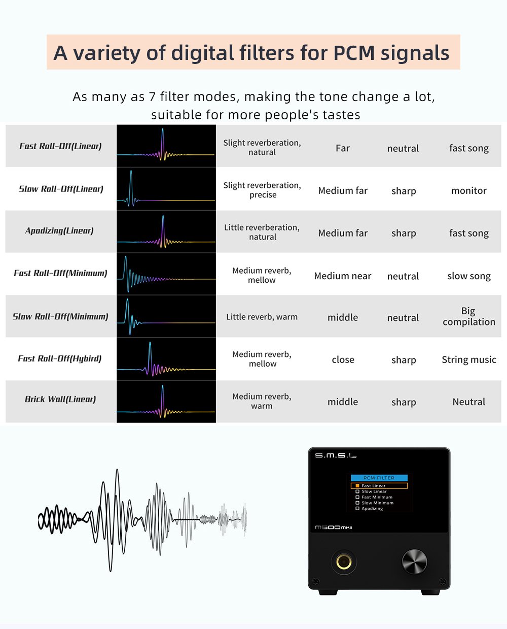 Apos Audio SMSL Headphone DAC/Amp SMSL M500 Mk2 Bluetooth DAC/ Amp