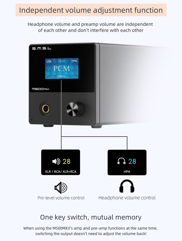 SMSL M500 Mk2 Bluetooth DAC Amp Apos Certified Apos Audio