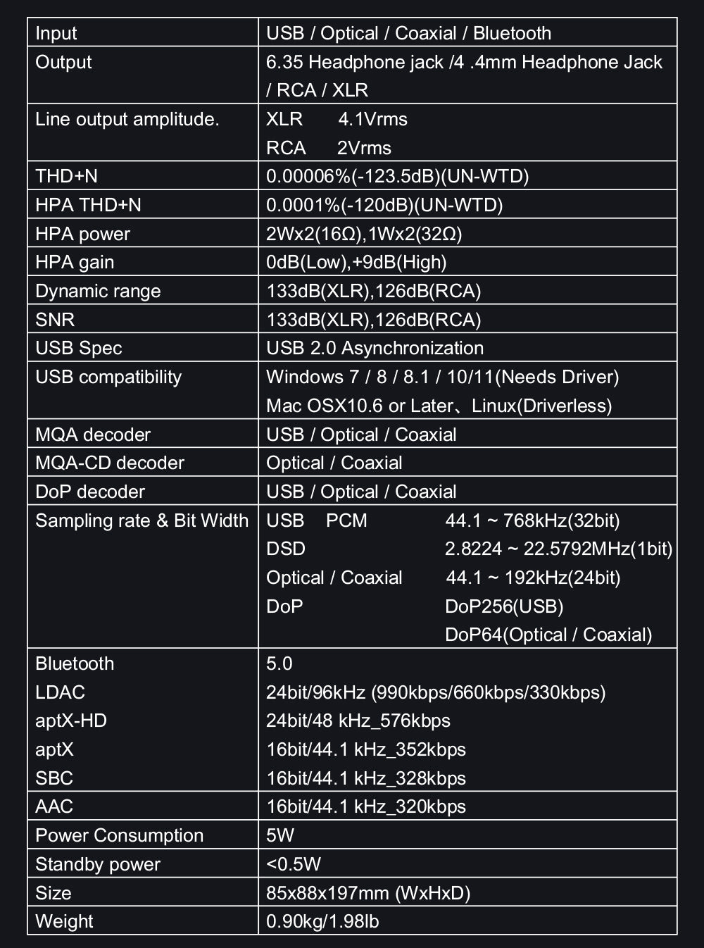 Apos Audio SMSL Headphone DAC/Amp SMSL M500 MkIII Bluetooth DAC/ Amp