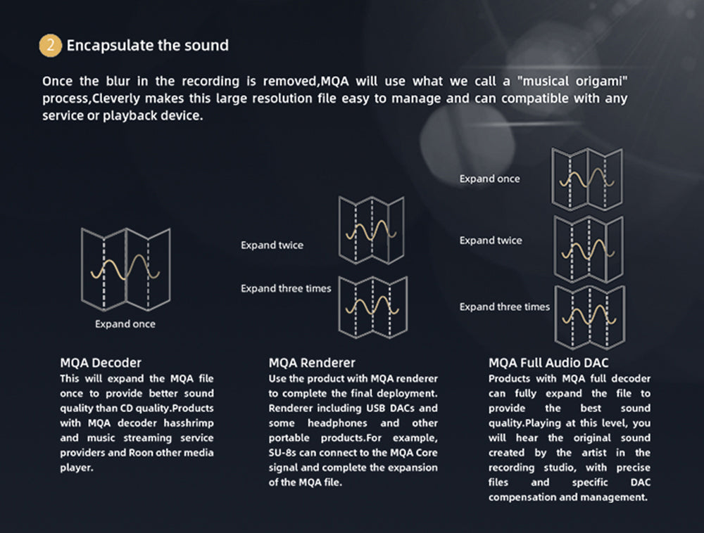 Apos Audio SMSL Headphone DAC/Amp SMSL M500 MkIII Bluetooth DAC/ Amp (Apos Certified)