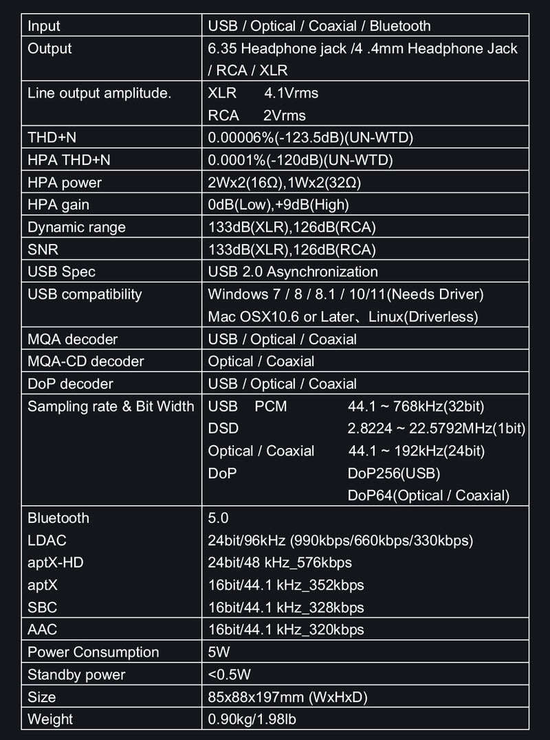 Apos Audio SMSL Headphone DAC/Amp SMSL M500 MkIII Bluetooth DAC/ Amp (Apos Certified)
