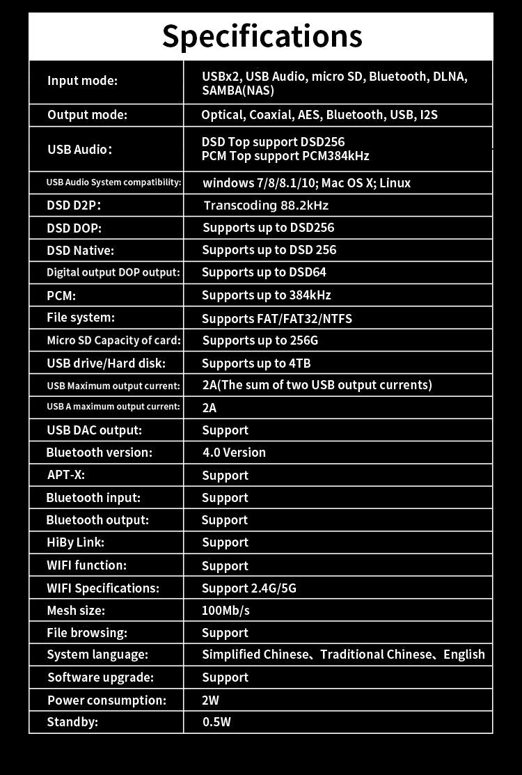 Apos Audio SMSL Streaming Media Player SMSL SD-9 HiFi Network Music Player (Apos Certified)