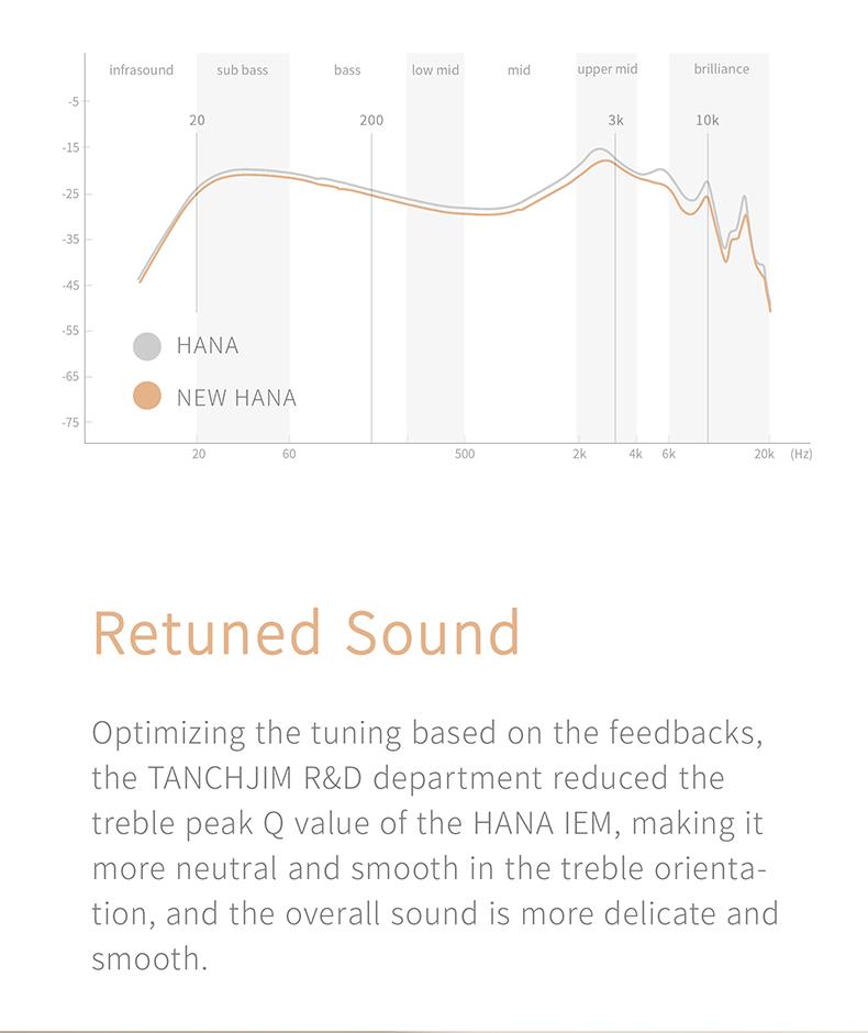 Apos Audio Tanchjim Earphone / In-Ear Monitor (IEM) Tanchjim HANA 2021 In-Ear Monitor (IEM) Earphone (Apos Certified)