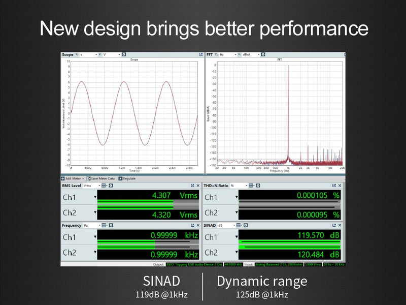 Apos Audio TOPPING DAC (Digital-to-Analog Converter) TOPPING D10 Balanced Desktop DAC