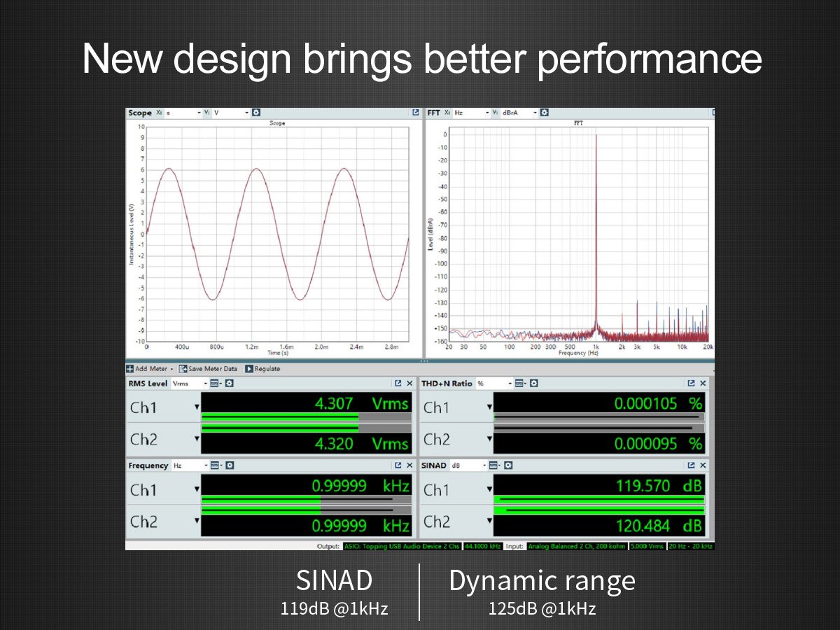 Apos Audio TOPPING DAC (Digital-to-Analog Converter) TOPPING D10 Balanced Desktop DAC (Apos Certified)