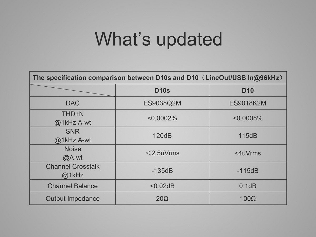 Apos Audio TOPPING DAC (Digital-to-Analog Converter) TOPPING D10s DAC (Apos Certified)