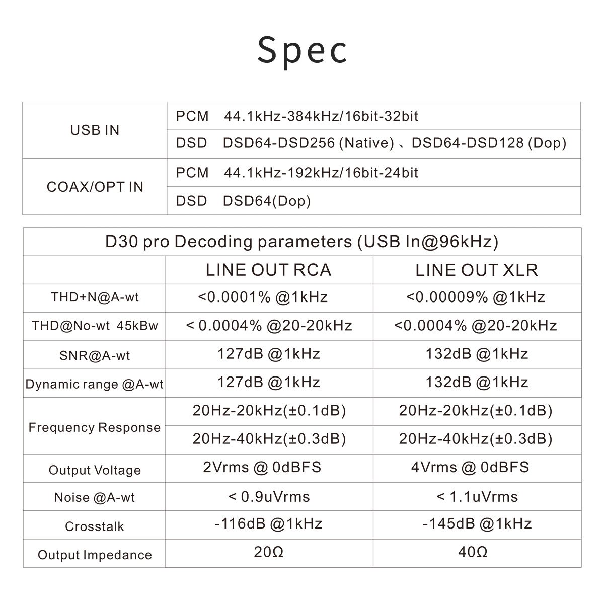 Apos Audio TOPPING DAC (Digital-to-Analog Converter) TOPPING D30 Pro Desktop DAC