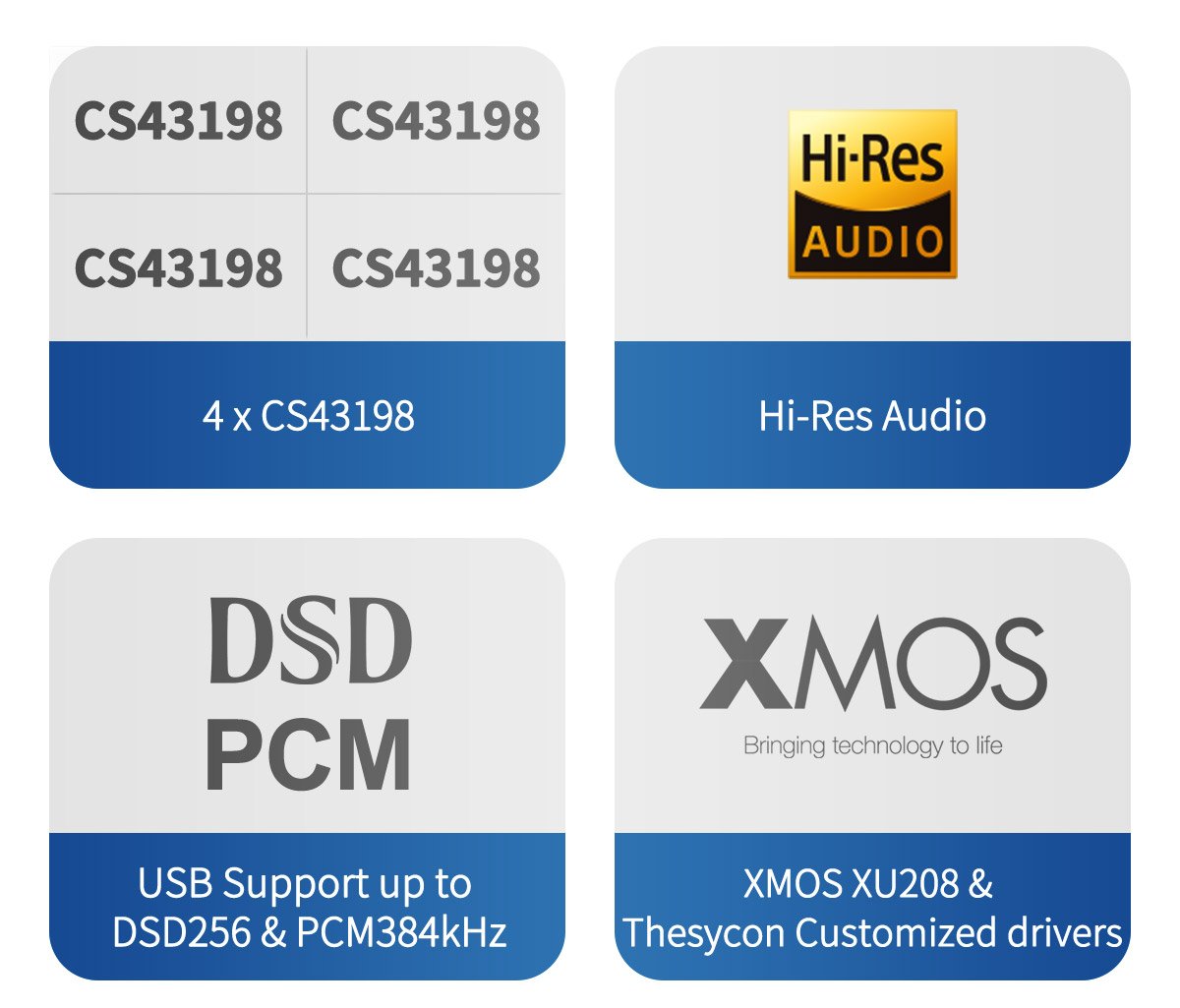 Apos Audio TOPPING DAC (Digital-to-Analog Converter) TOPPING D30 Pro Desktop DAC