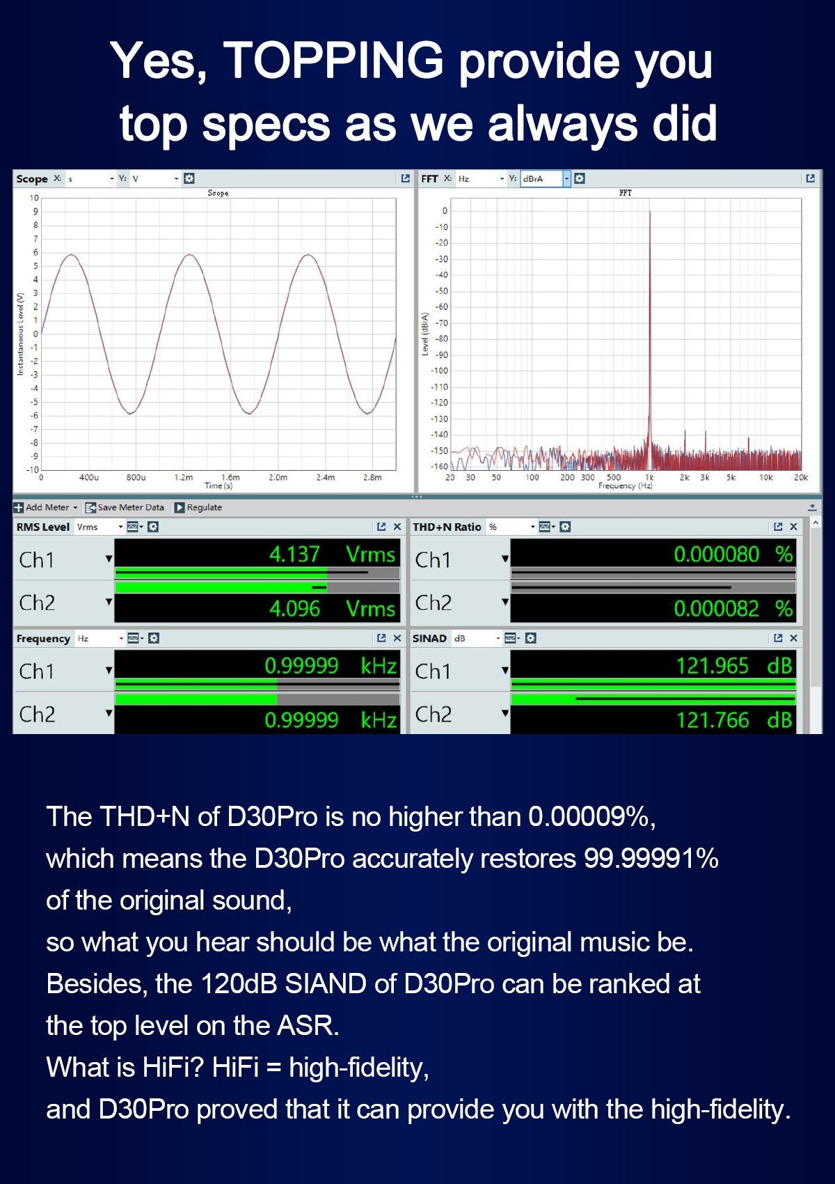 Apos Audio TOPPING DAC (Digital-to-Analog Converter) TOPPING D30 Pro Desktop DAC (Apos Certified)