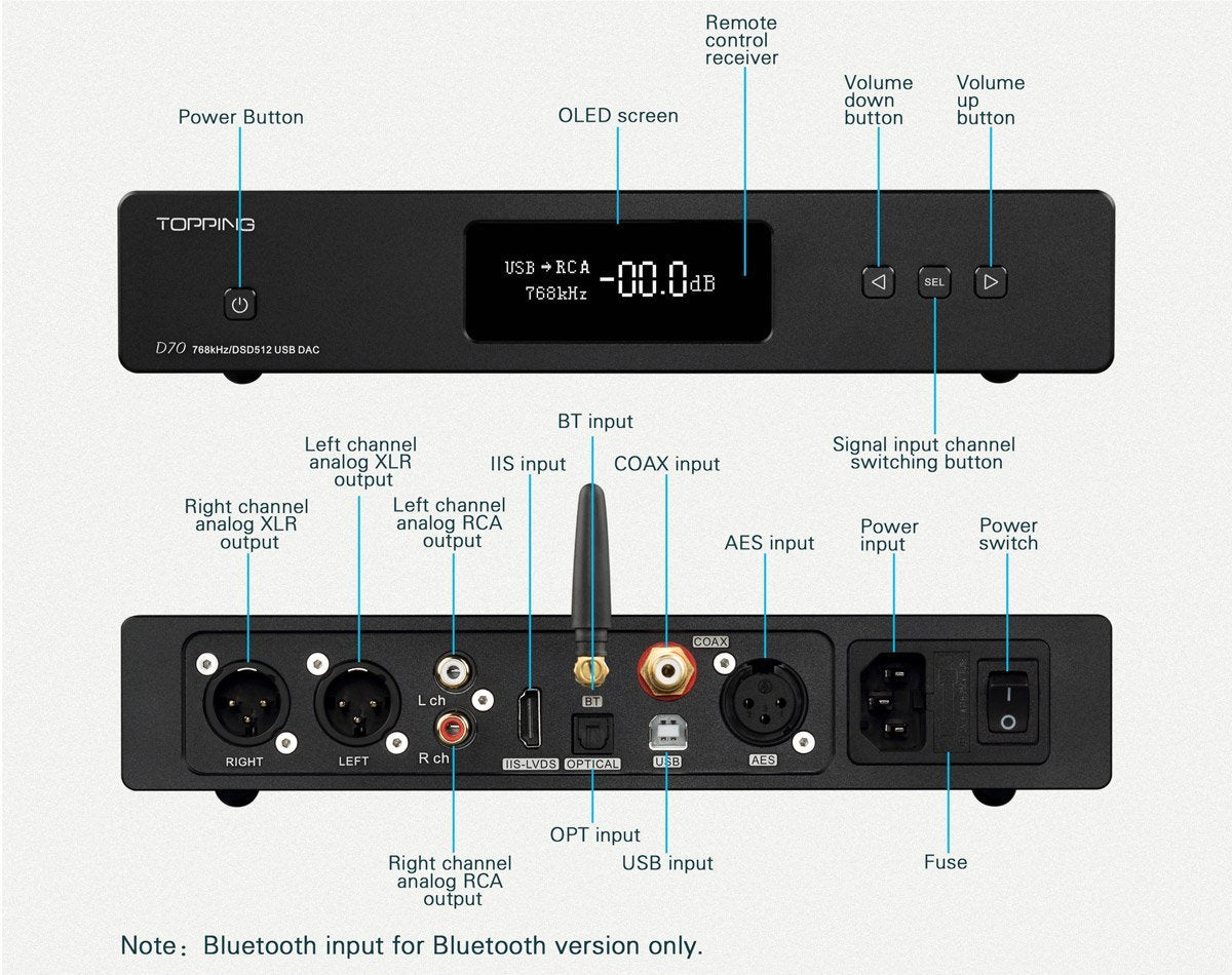 その他 TOPPING D70 Amazon.com: LEAUDIO Topping D70 PRO OCTO HiFi DAC Bluetooth