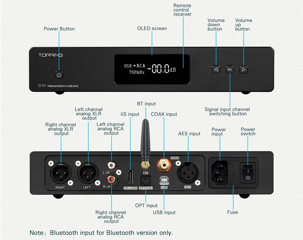 Apos Audio TOPPING | 拓品 DAC (Digital-to-Analog Converter) TOPPING D70 DAC (Digital-to-Analog Converter)