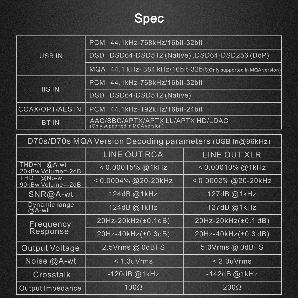 Apos Audio TOPPING DAC (Digital-to-Analog Converter) TOPPING D70s MQA DAC (Digital-to-Analog Converter)