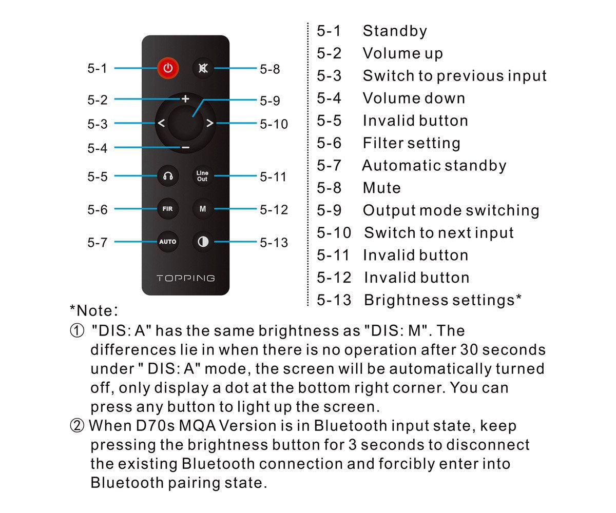 Apos Audio TOPPING DAC (Digital-to-Analog Converter) TOPPING D70s MQA DAC (Digital-to-Analog Converter)