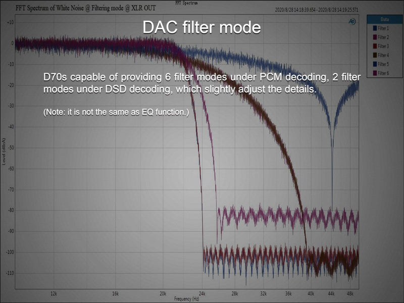 Apos Audio TOPPING DAC (Digital-to-Analog Converter) TOPPING D70s MQA DAC (Digital-to-Analog Converter)