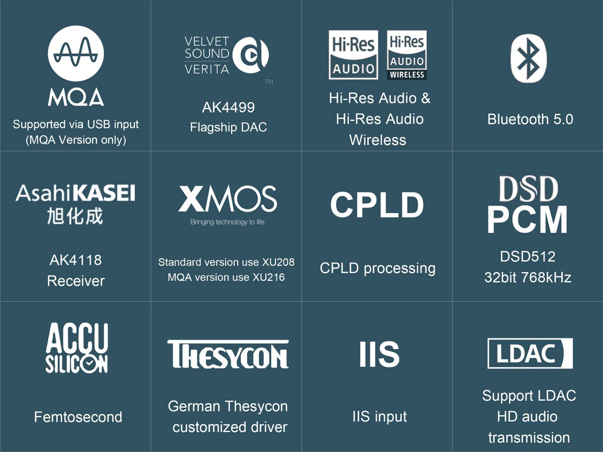 TOPPING D90 DAC (Digital-to-Analog Converter)