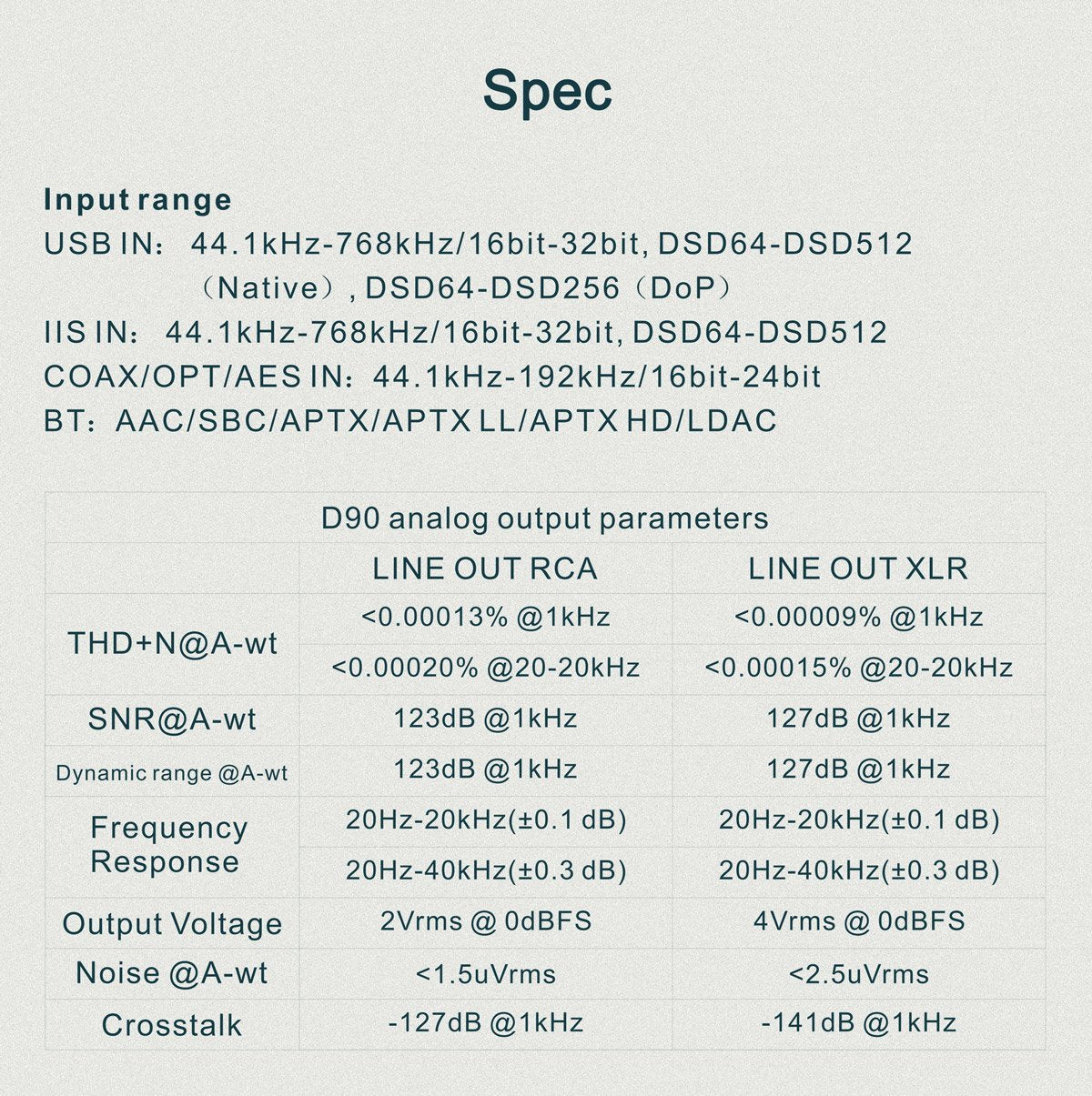 TOPPING D90 DAC (Digital-to-Analog Converter)