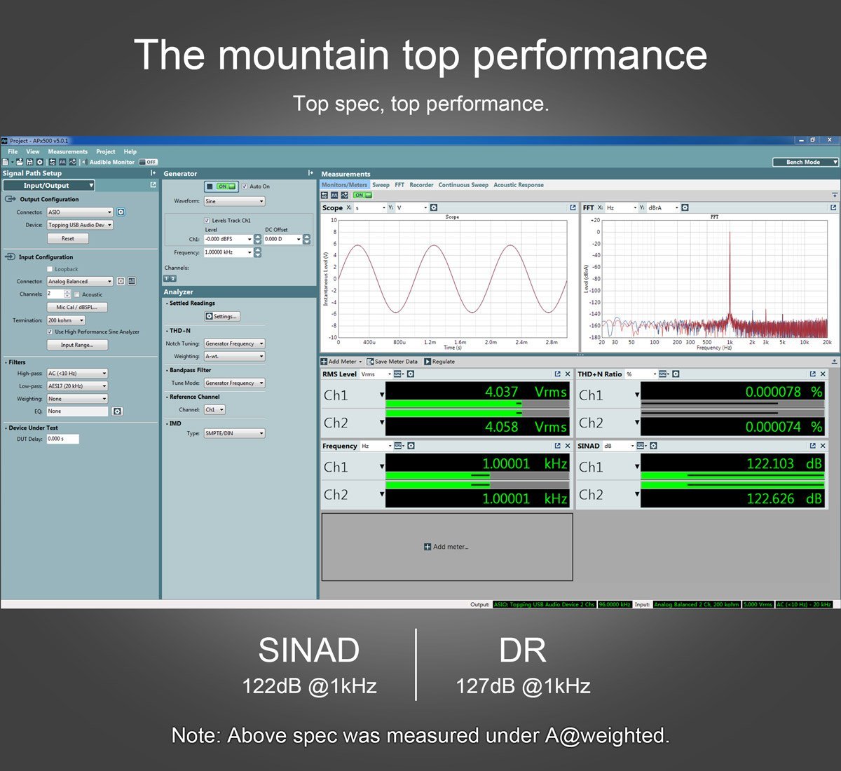 TOPPING D90 DAC (Digital-to-Analog Converter)