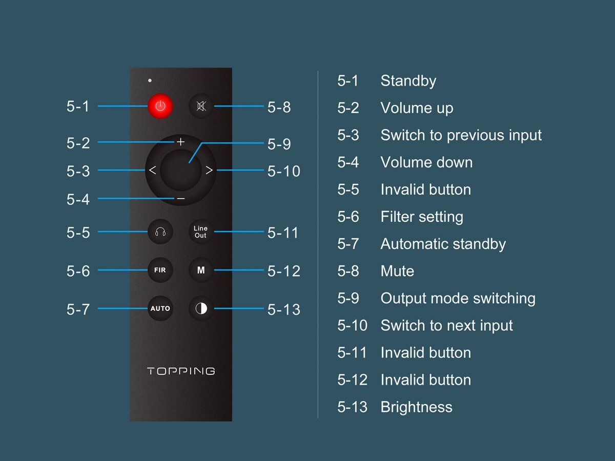 TOPPING D90 DAC (Digital-to-Analog Converter)