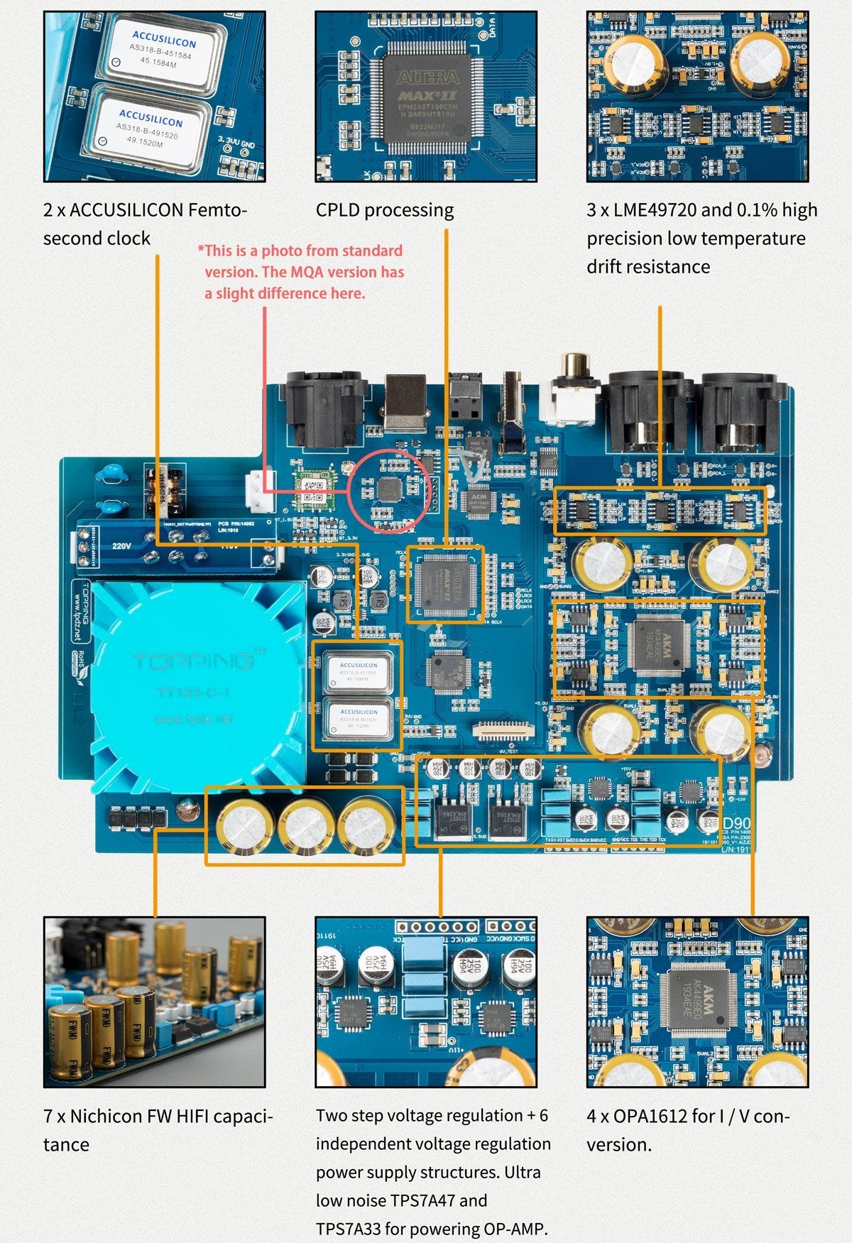 TOPPING D90 DAC (Digital-to-Analog Converter)