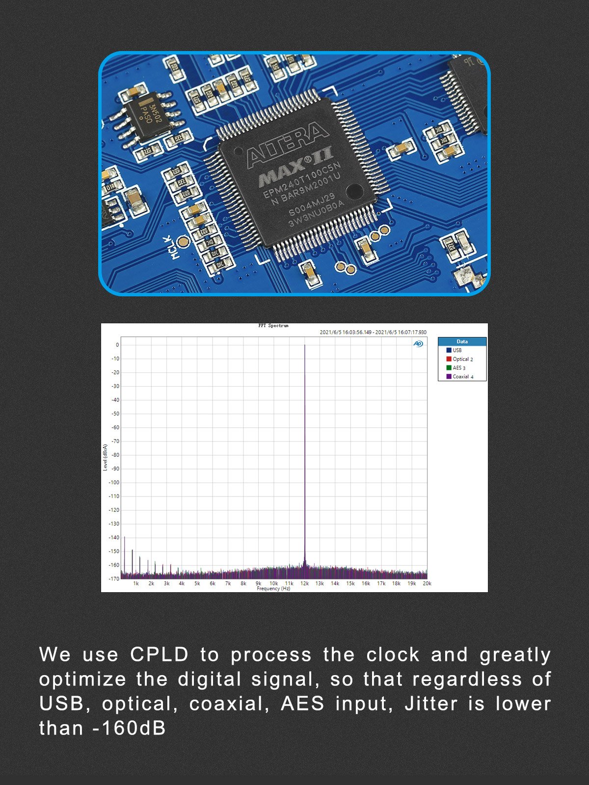 Apos Audio TOPPING DAC (Digital-to-Analog Converter) TOPPING D90SE DAC (Apos Certified)