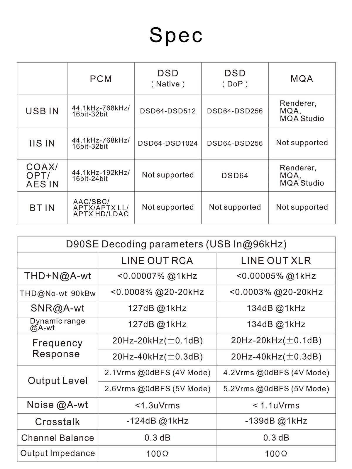 Apos Audio TOPPING DAC (Digital-to-Analog Converter) TOPPING D90SE DAC (Apos Certified)