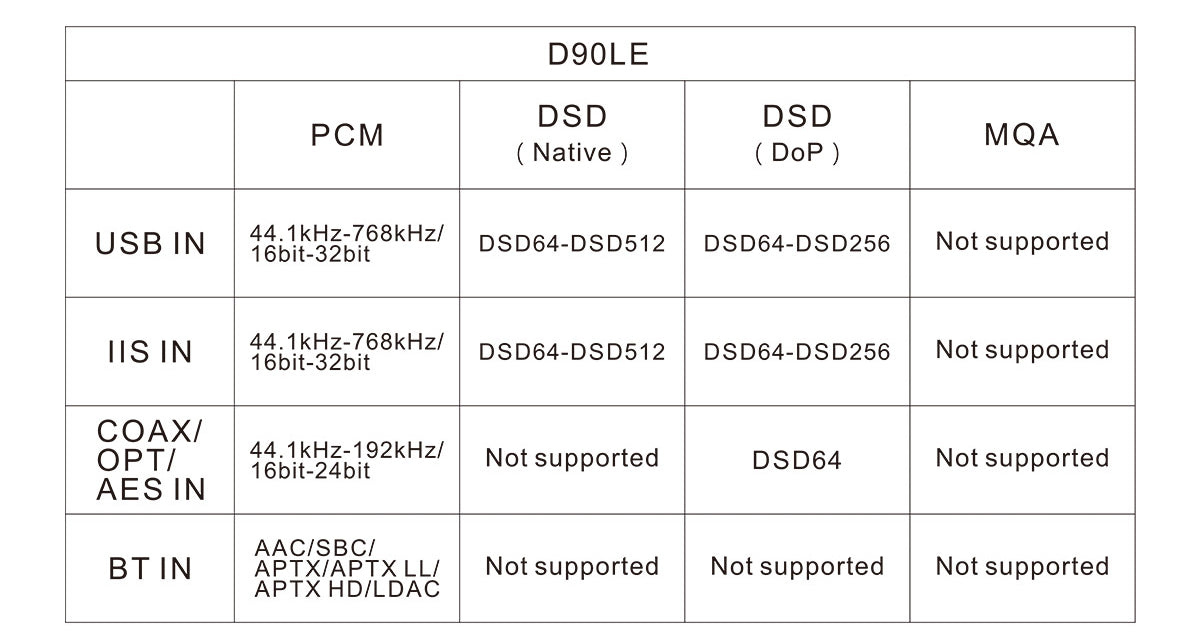 Apos Audio TOPPING DAC (Digital-to-Analog Converter) TOPPING D90SE DAC (Digital-to-Analog Converter)