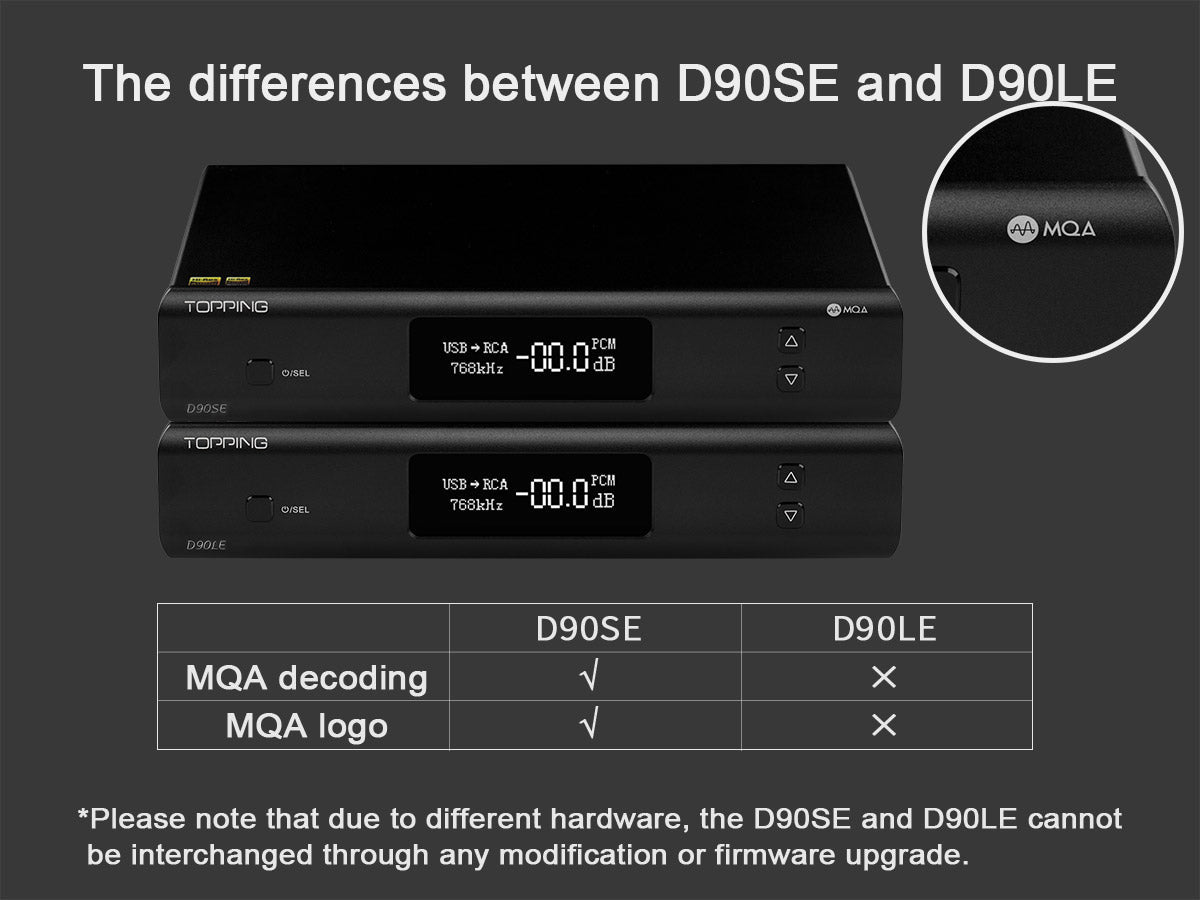 TOPPING D90SE / D90LE DAC (Digital-to-Analog Converter) – Apos