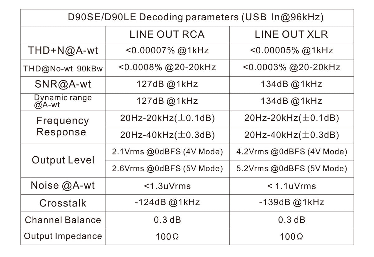 Apos Audio TOPPING DAC (Digital-to-Analog Converter) TOPPING D90SE DAC (Digital-to-Analog Converter)