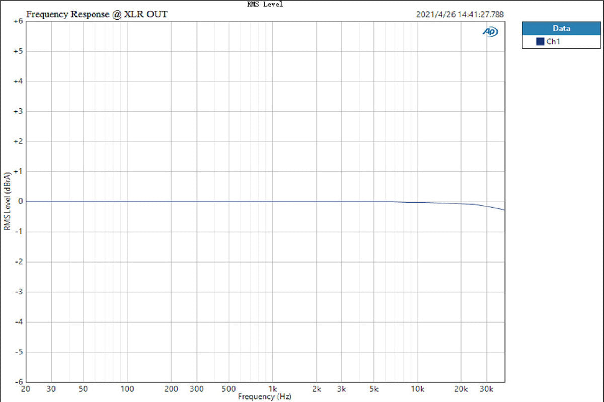 Apos Audio TOPPING DAC (Digital-to-Analog Converter) TOPPING D90SE DAC (Digital-to-Analog Converter)