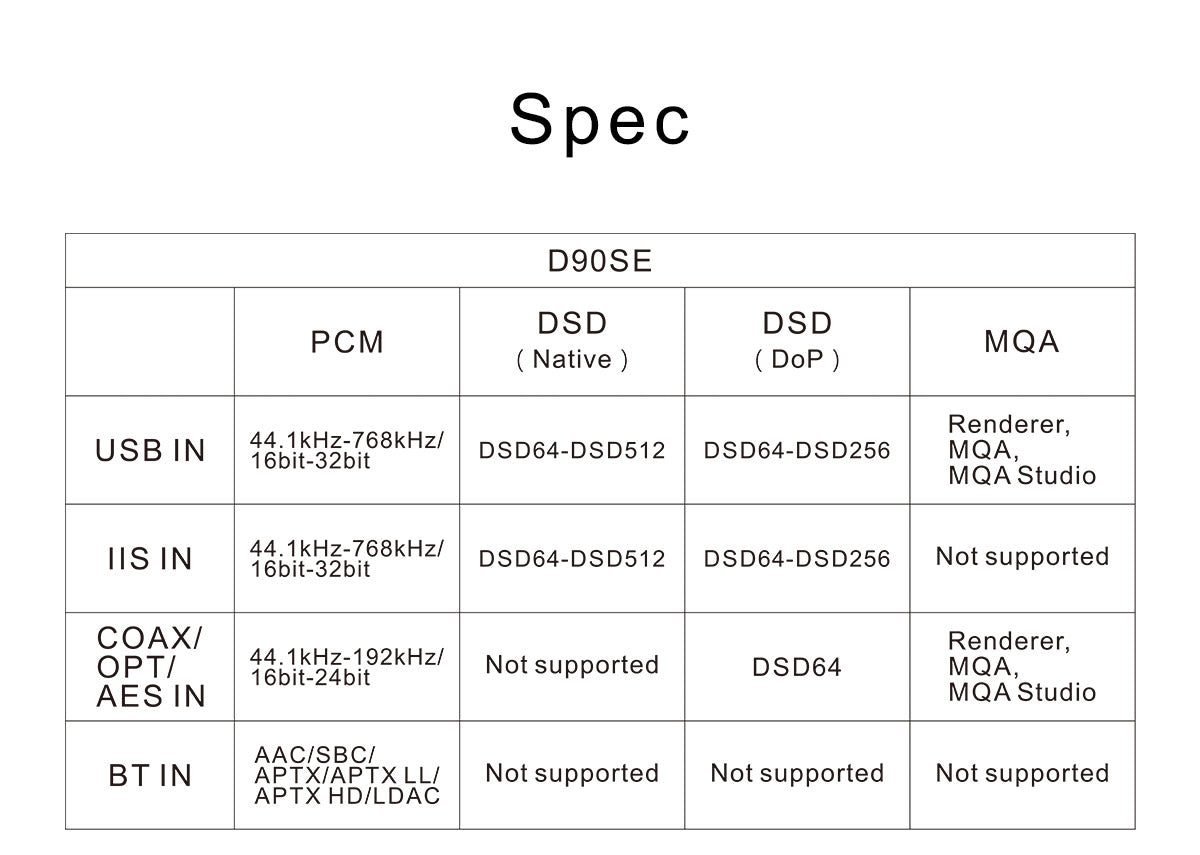 Apos Audio TOPPING DAC (Digital-to-Analog Converter) TOPPING D90SE DAC (Digital-to-Analog Converter)