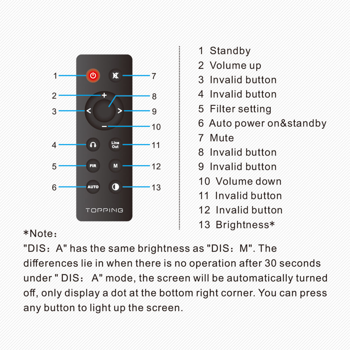 Apos Audio TOPPING DAC (Digital-to-Analog Converter) TOPPING DM7 8 Channel DAC