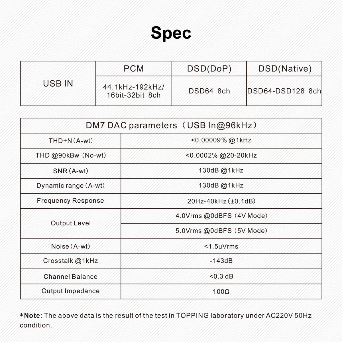 Apos Audio TOPPING DAC (Digital-to-Analog Converter) TOPPING DM7 8 Channel DAC