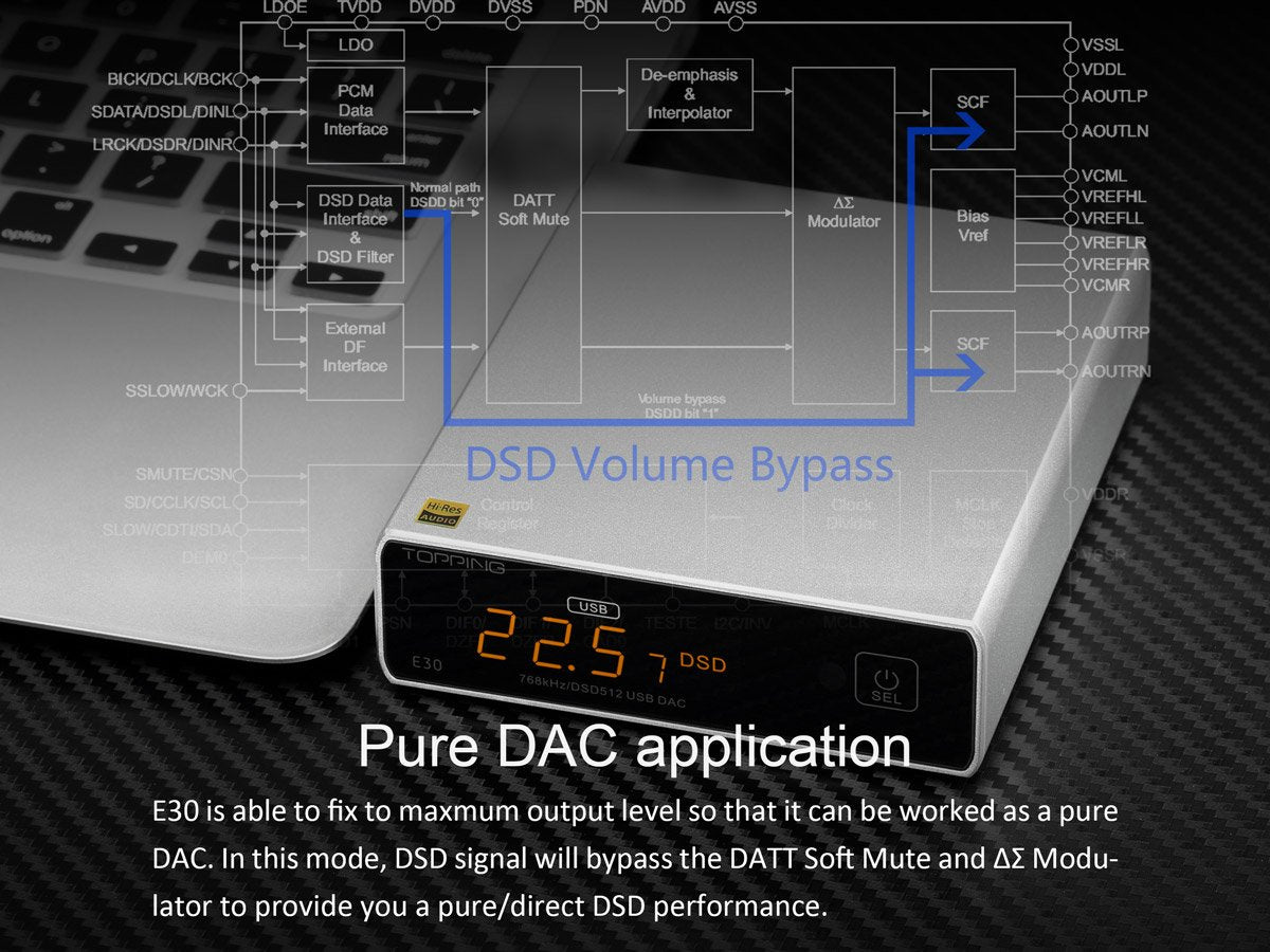 Apos Audio TOPPING DAC (Digital-to-Analog Converter) TOPPING E30 DAC (Apos Certified)